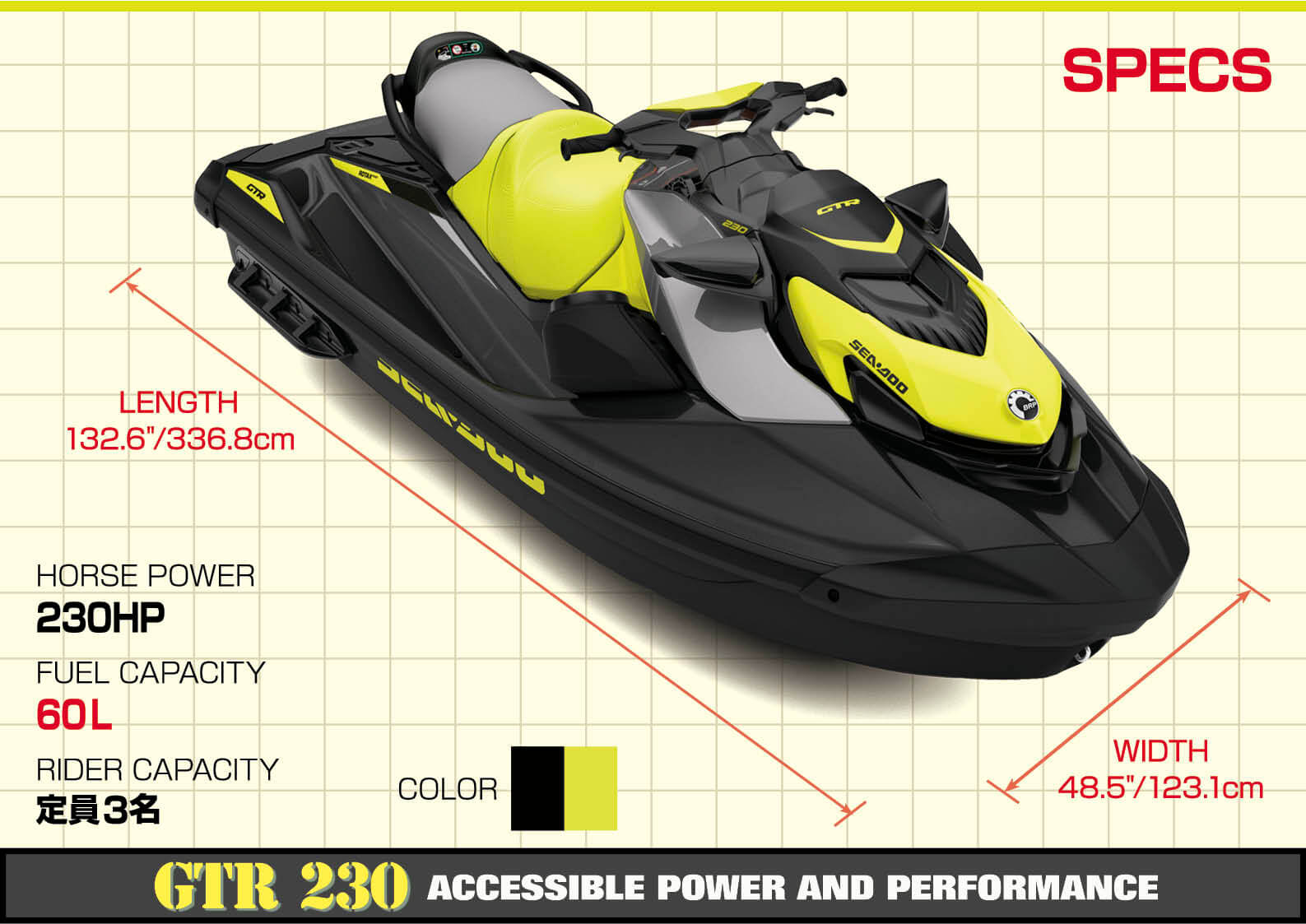 2022年 BRP SEA-DOO（シードゥ）ニューモデル国内全モデル